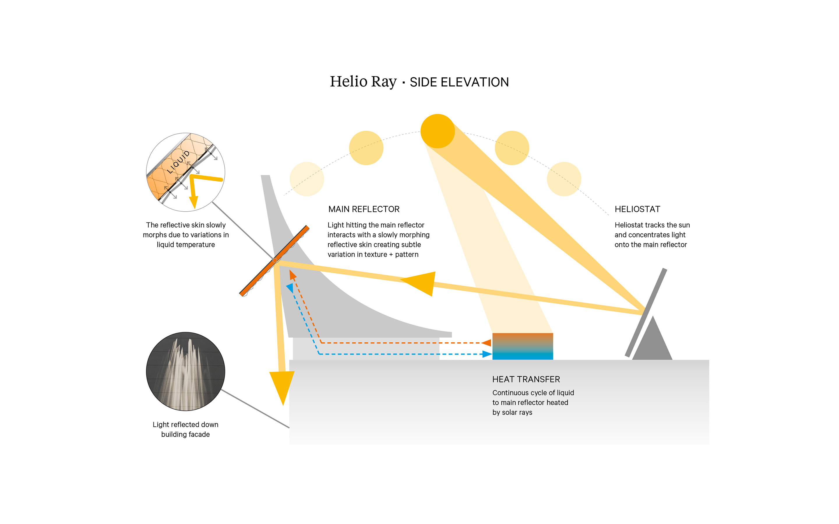 09-Helio-Ray-haberadshery-w-slideshow